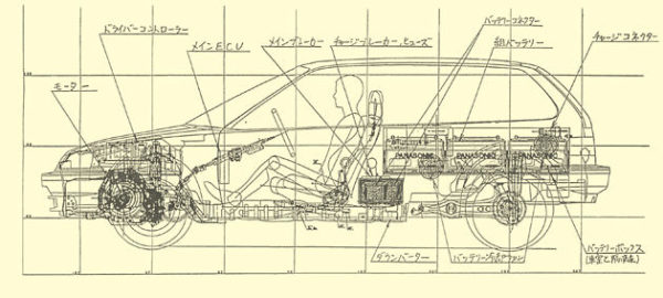 Honda EV Plus soñando con el coche eléctrico en los ‘80 01