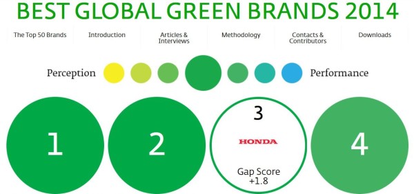 BestGlobalGreenBrands2014