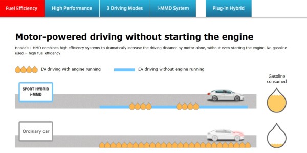 Diagrama del funcionamiento del sistema híbrido intelligent multi-mode  